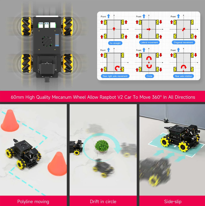 Raspbot V2 라즈봇 V2 AI 비전 로봇카 (RaspberryPi5 호환)